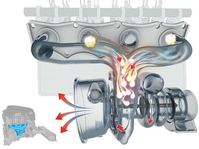 汽車的渦輪增壓器轉(zhuǎn)速高達(dá)幾萬轉(zhuǎn)，那么它是如何冷卻和潤滑的呢？