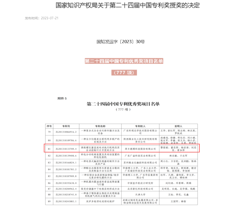 喜報！德博科技一項發(fā)明專利榮獲“中國專利優(yōu)秀獎”！